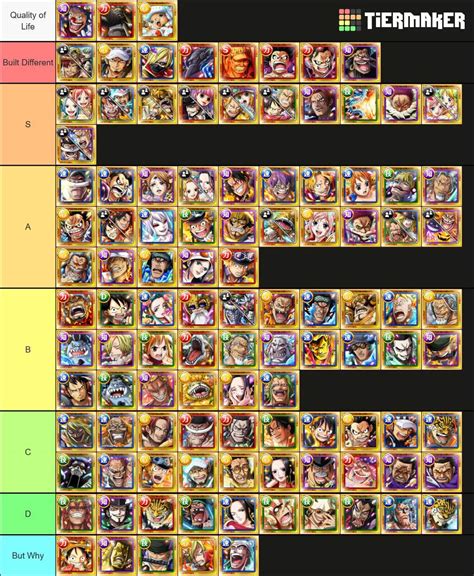 One Piece Treasure Cruise Tier List [All Ranked].